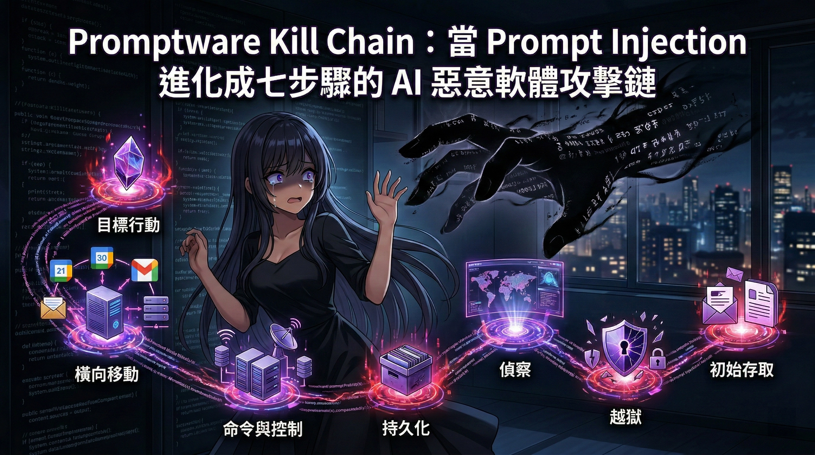 Promptware Kill Chain:當 Prompt Injection 進化成七步驟的 AI 惡意軟體攻擊鏈
